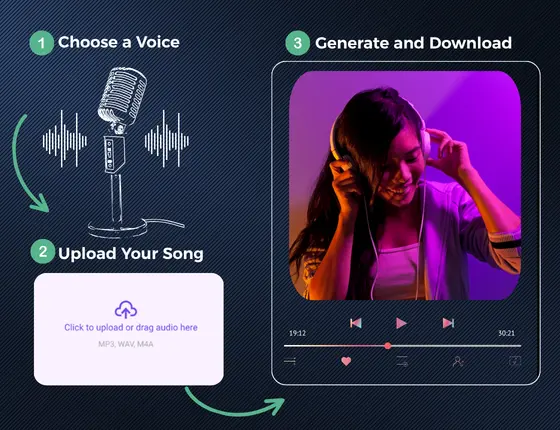 三步生成 AI 歌曲翻唱